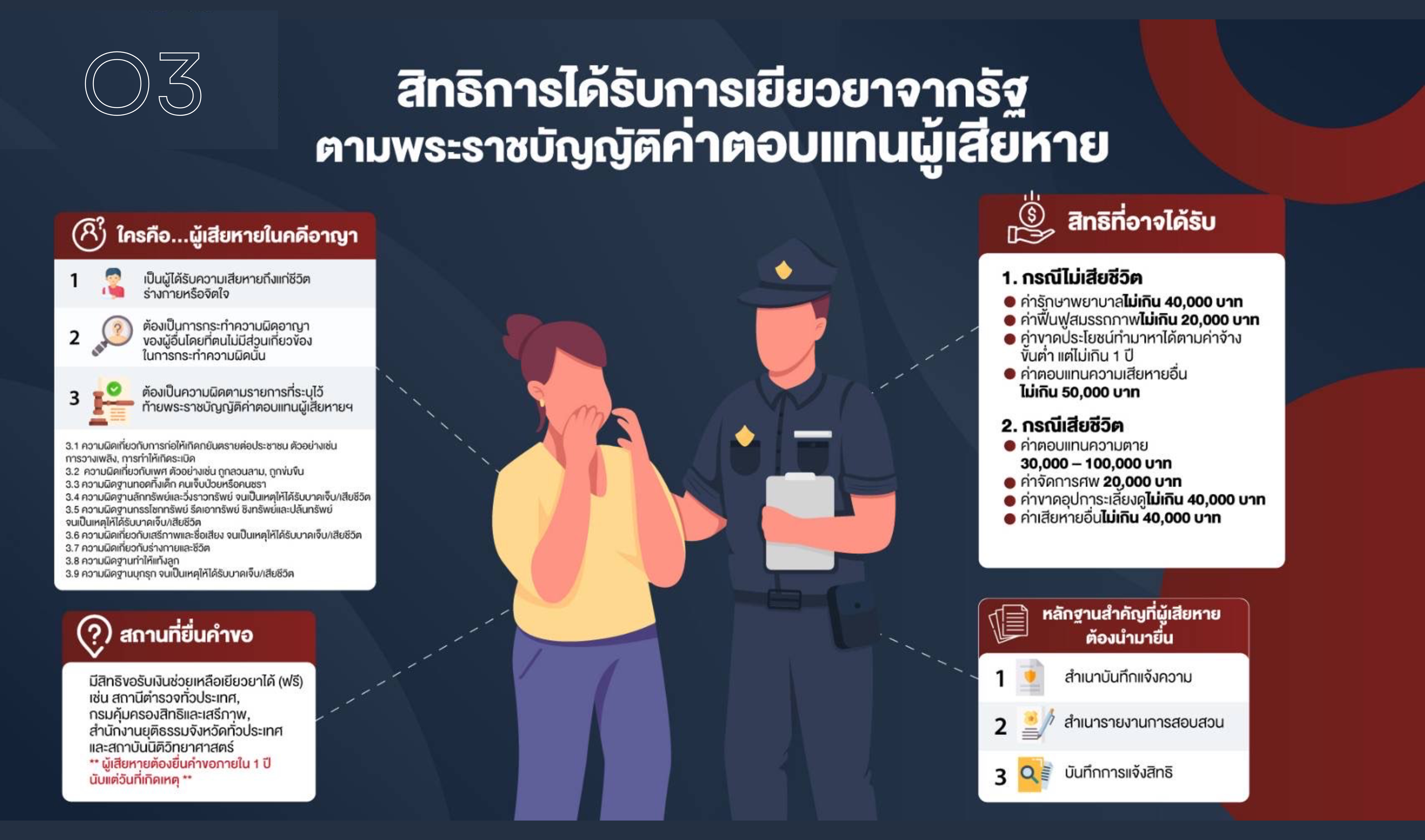 O3-สิทธิของผู้ต้องหา-2