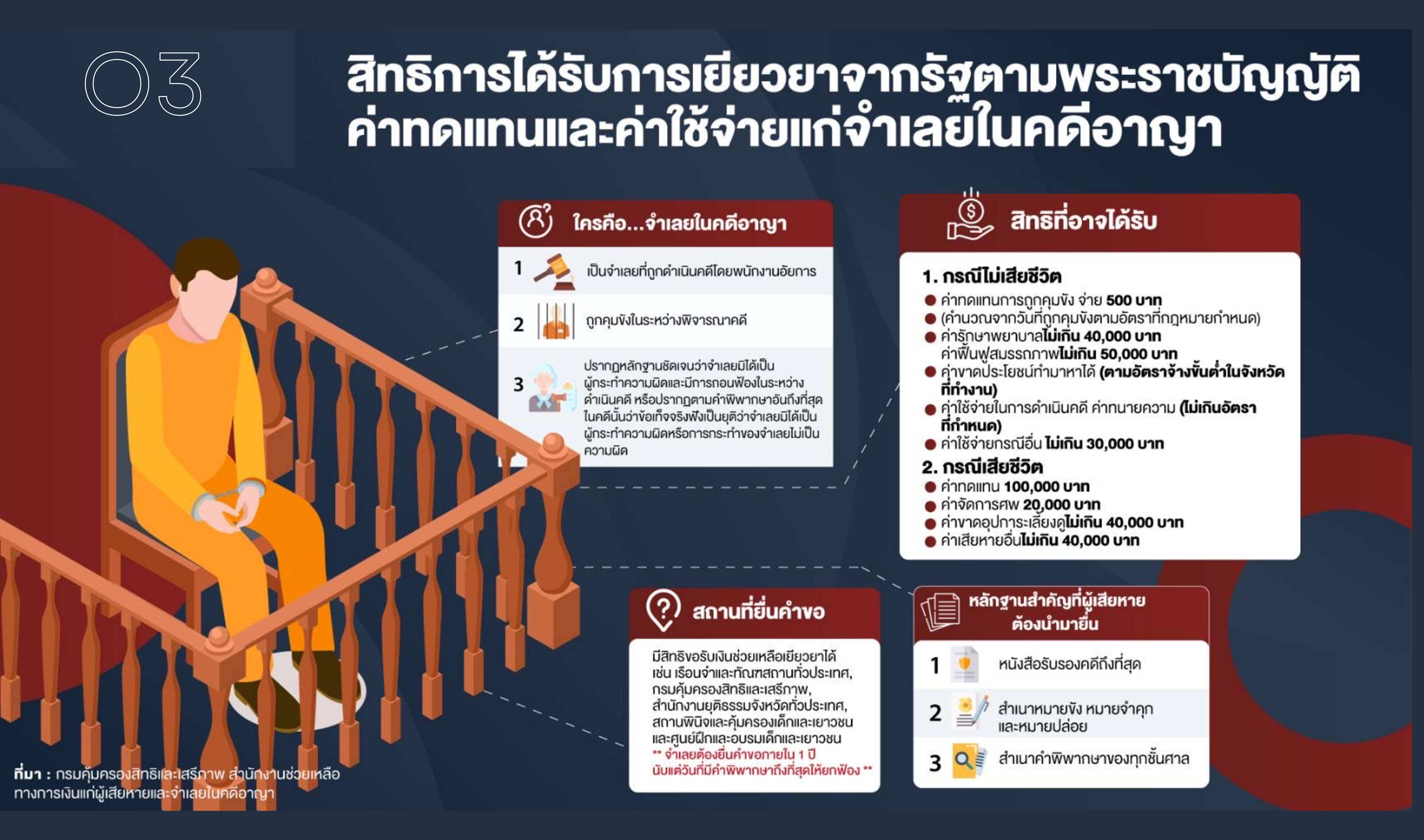 O3-สิทธิของผู้ต้องหา-4