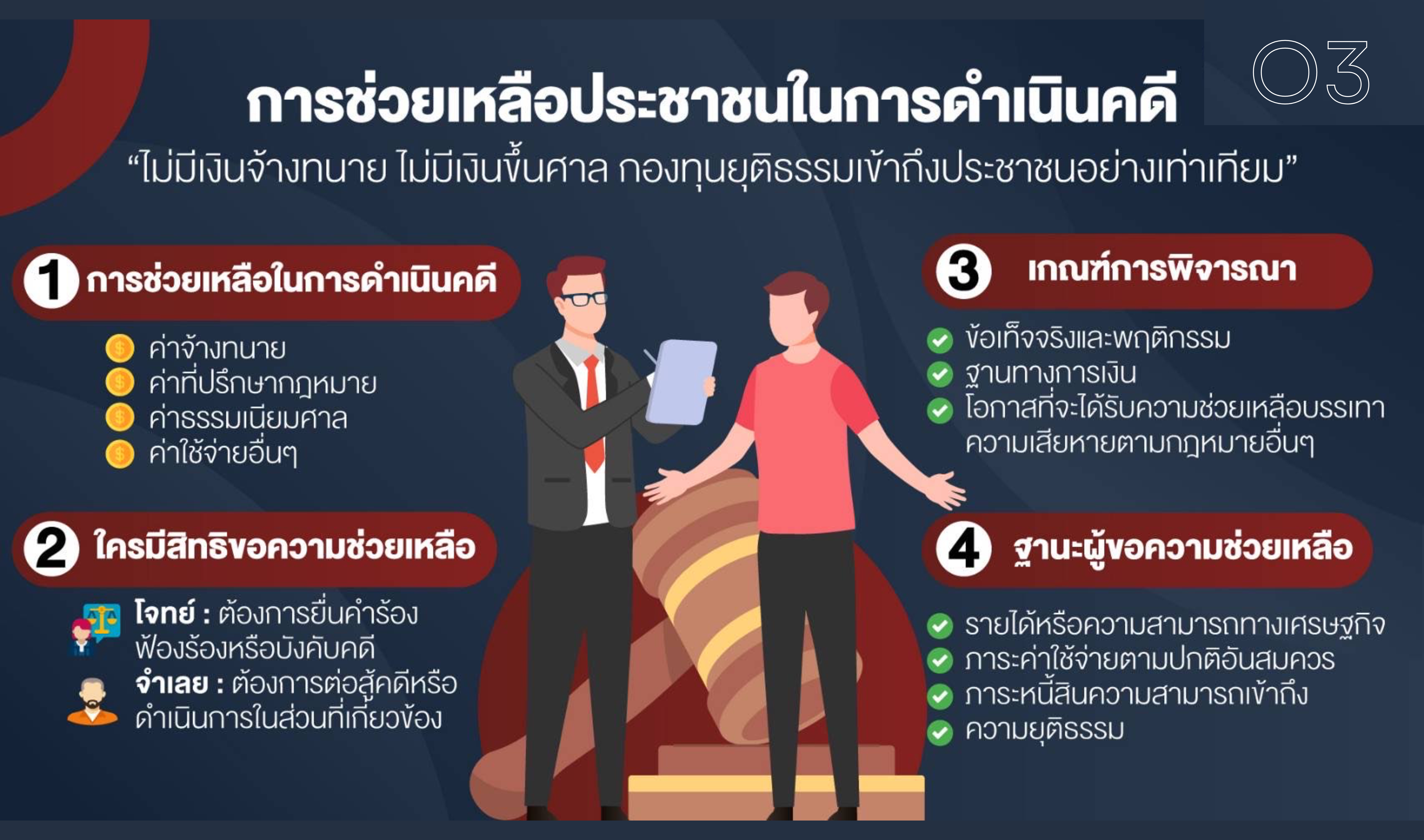 O3-สิทธิของผู้ต้องหา-5